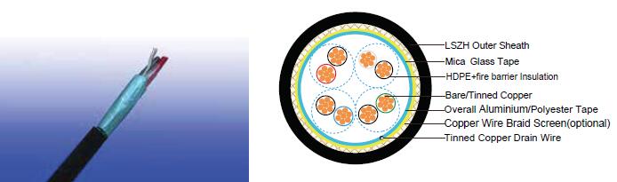 2x2x0.5mmsq Solid Cu/MICA/PE/Fire Barrier/OS+DW/LSZH Fire Resistant RS485 Databus Cables to IEC60331-21